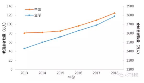 成都人口艾滋病_艾滋病症状图片(2)