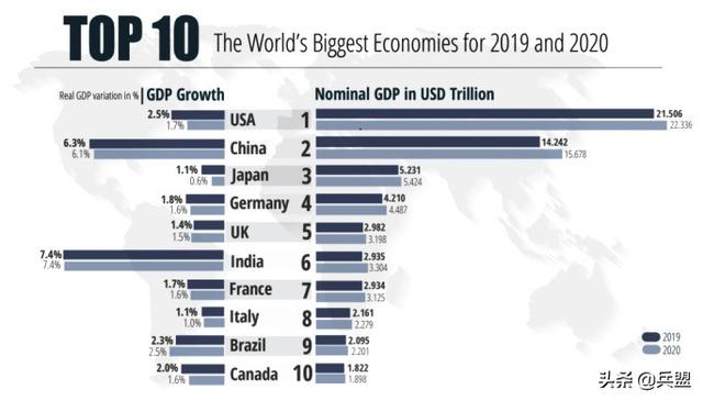 外媒评价日本gdp_厉害了 外媒评价福建GDP 富可敌国 快看看宁德各地经济排行榜