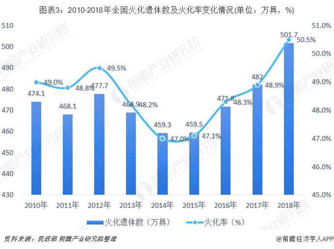 中国每年死亡人口_警告 在动车上吸烟,万万使不得(2)