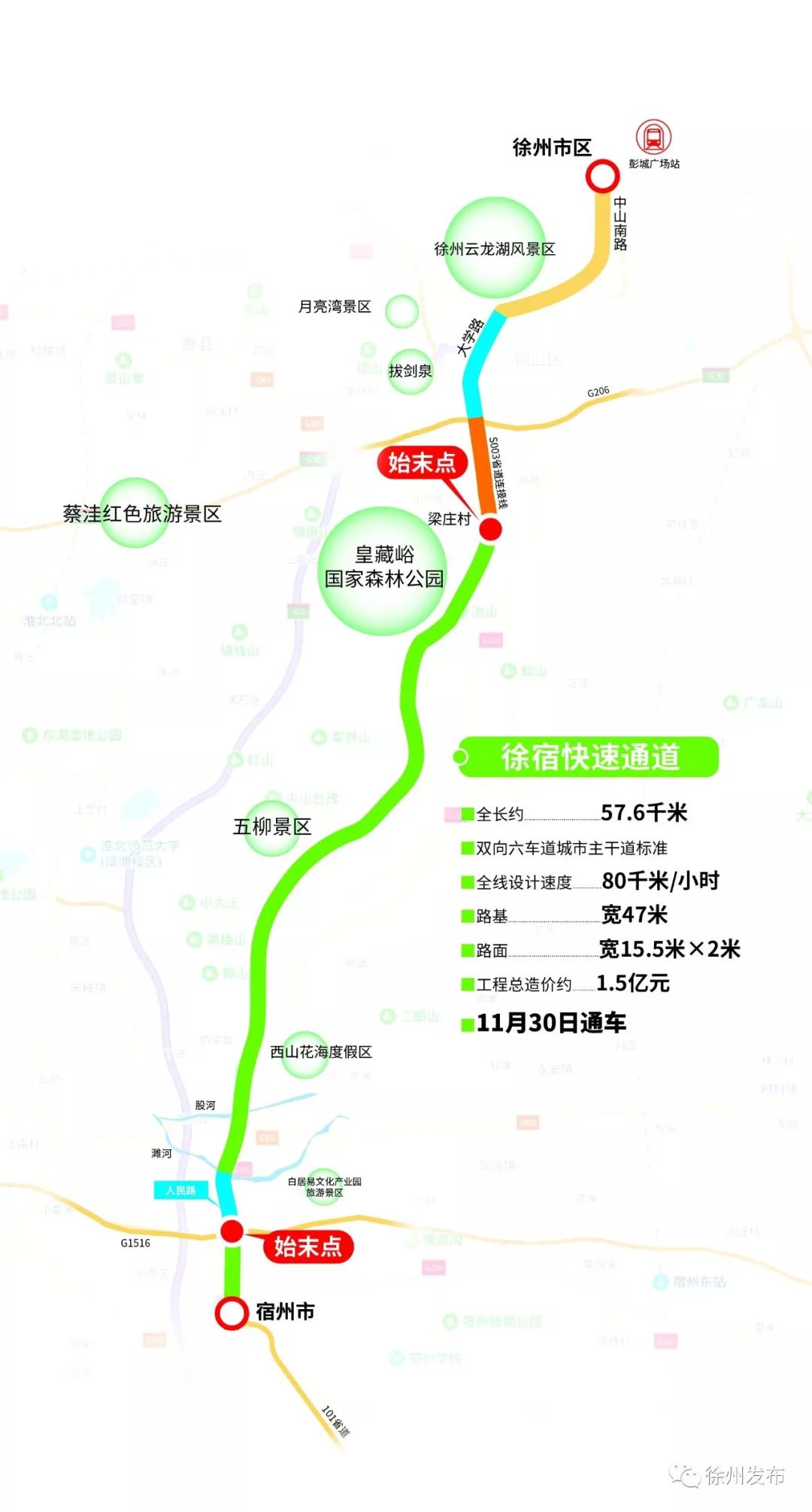 宿州徐州gdp对比_宿州到徐州火车票图片