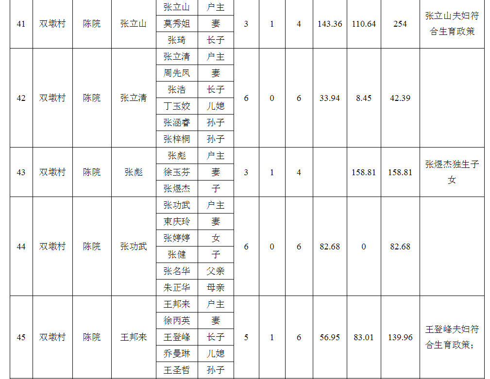 庐江县拆迁人口认证_实名认证身份证