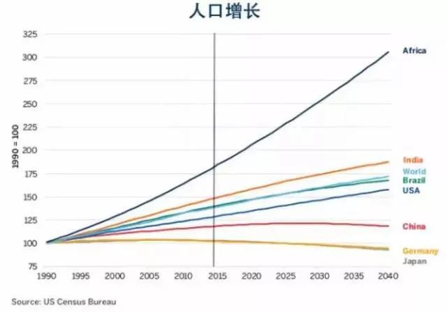 非洲总人口_这群非洲兵有了中国三军顾问团 一挑二打败了联军