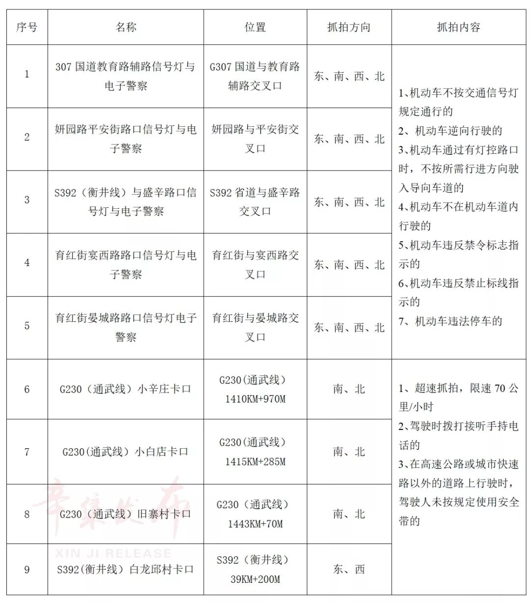 河北辛集限号规定介绍