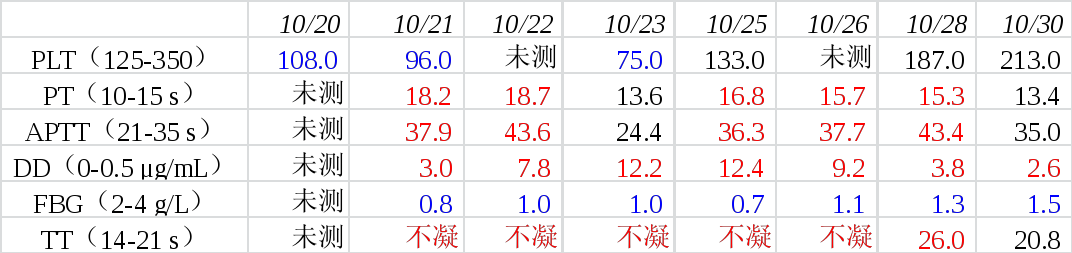 凝血四项不合格怎么办