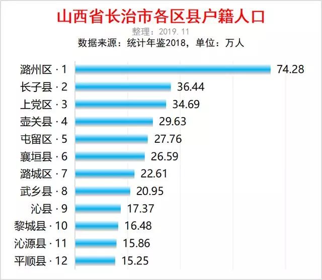长治潞州区人均gdp_烟台各县市区排名来啦 快看看招远排第几
