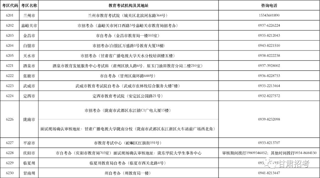 在籍学习证明(样本(五)中职学段考生的报名中职学段中,文化课类考生