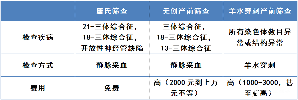 凝血四项不合格怎么办