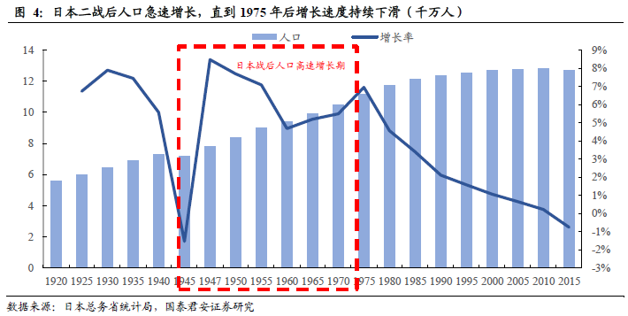 以基建拉到GDP_中泰宏观 基建能拉动多少GDP(2)