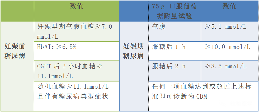 凝血四项不合格怎么办