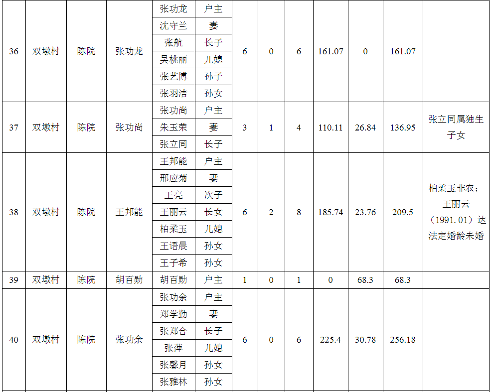 庐江县拆迁人口认证_实名认证身份证