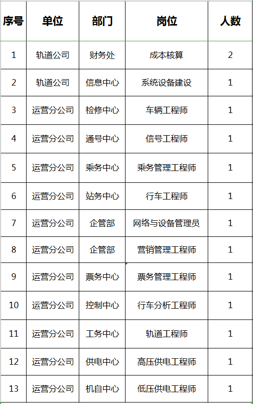 常州地铁招聘_常州地铁招聘 2017.10.11(4)