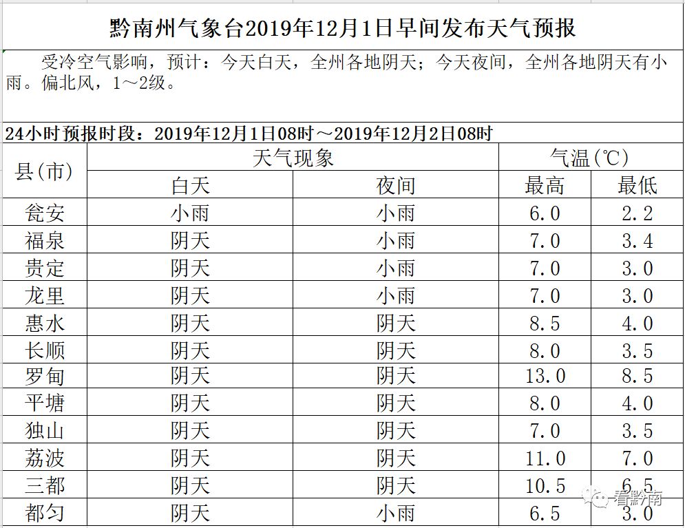 黔南多少人口_黔南民族师范学院