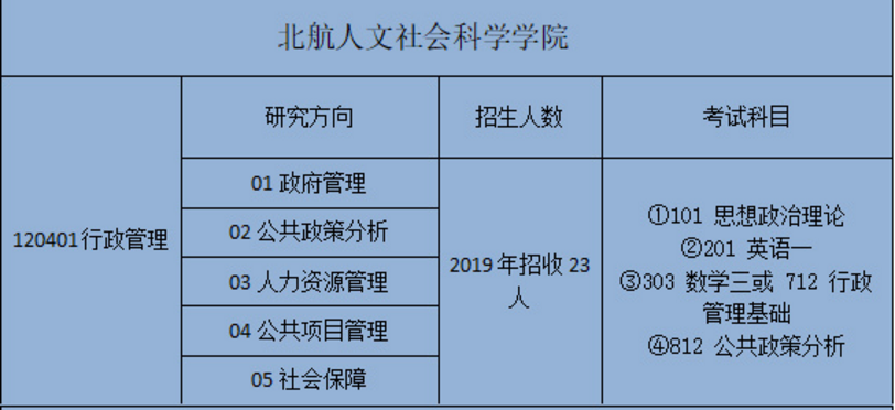 京研教育 21北京航空航天大学行政管理考研真题 参考书历年分数线 严强
