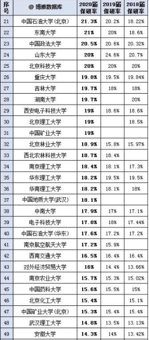 大学保研排名_南京工业大学支教保研(2)