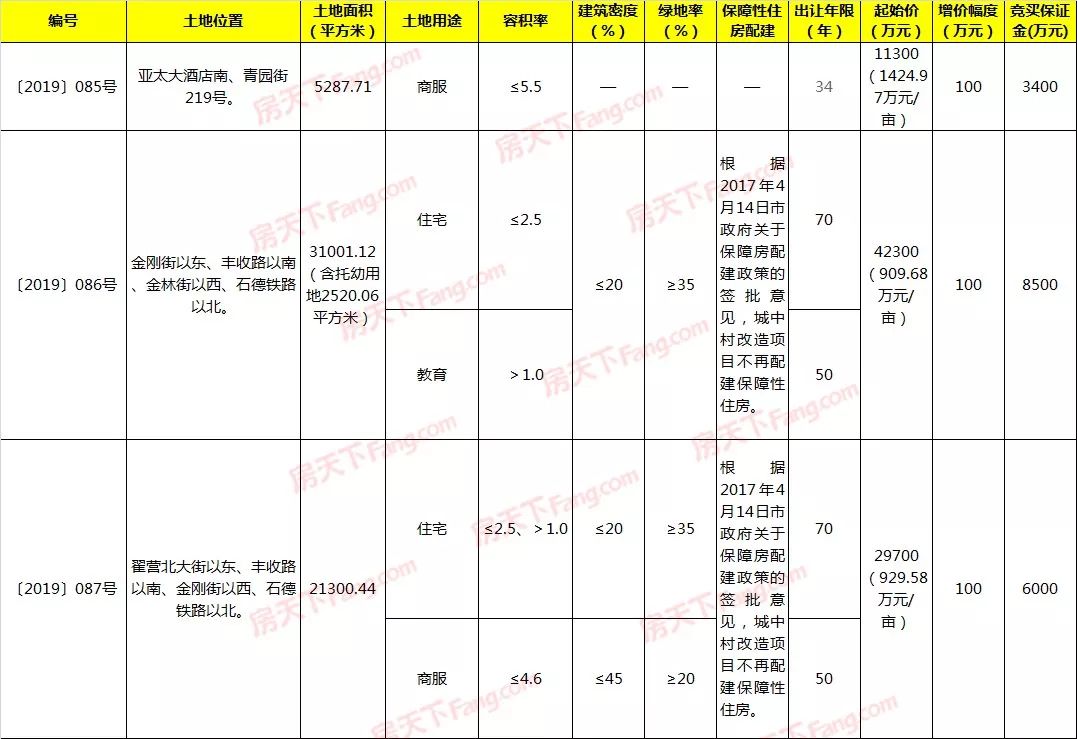 藁城市2019gdp_藁城市地图(3)