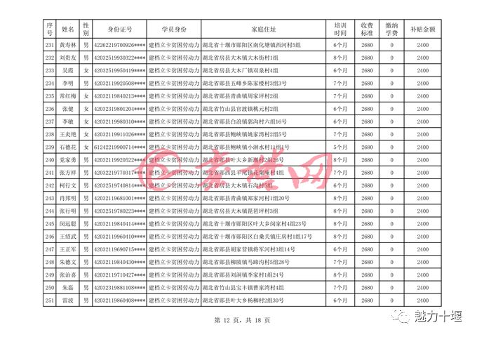 十堰人历年人口总数_十堰人商楼层示意图