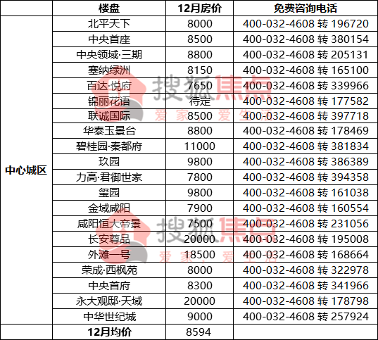 咸阳市区人口有多少_陕西最胆大的城市,没有榆林强,却挑战银川 海口,冲击二线