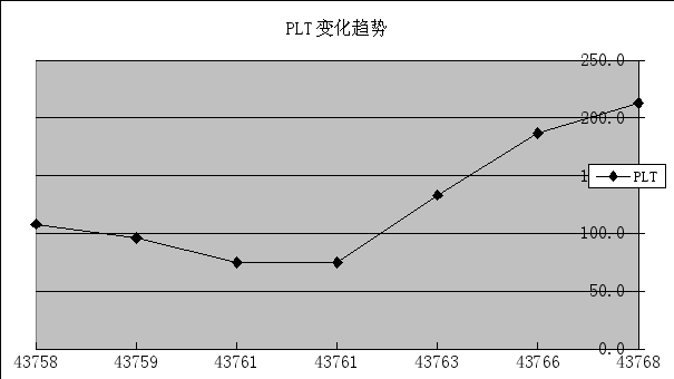 凝血四项不合格怎么办