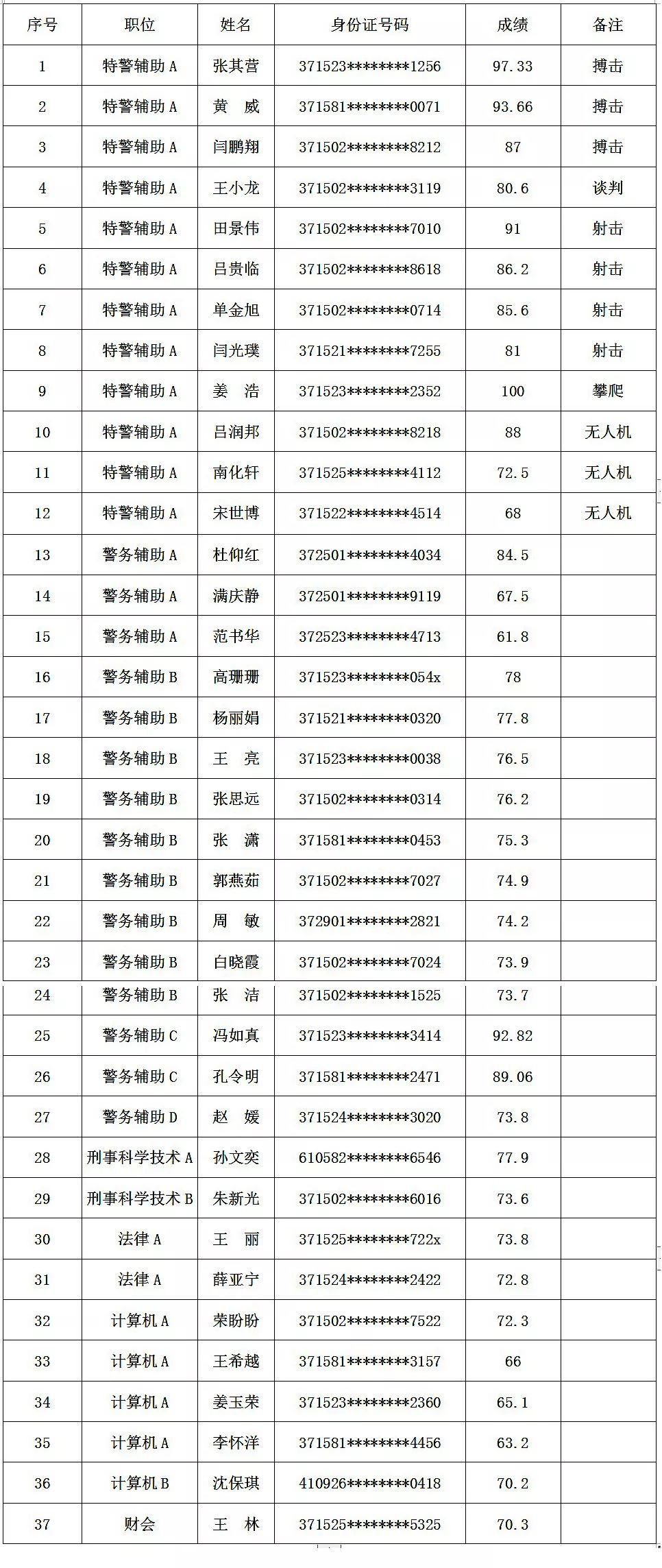 聊城市人口多少_聊城市地图(3)