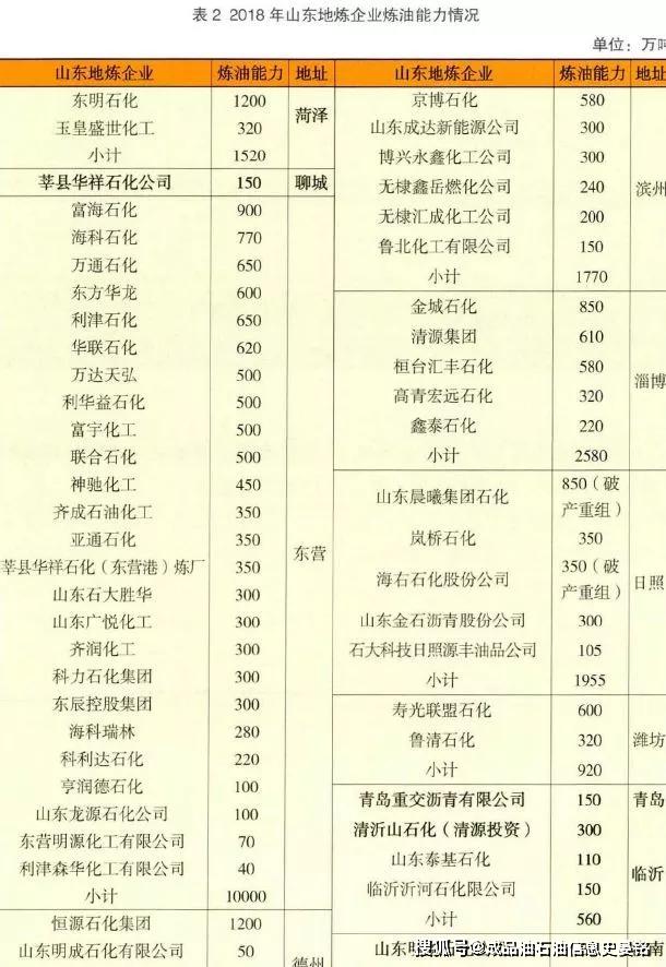 东北人口表_东北地区人口分布图(3)