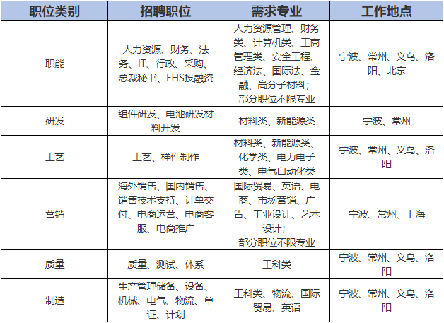 鞋厂招聘信息_2017年12月25温州鞋企招聘等信息