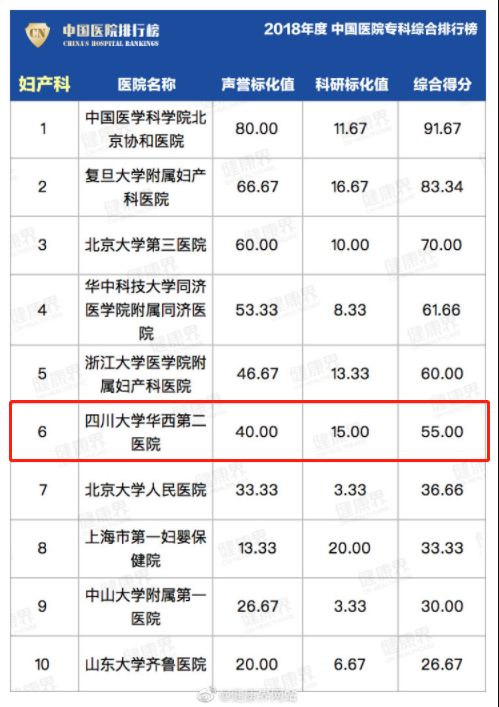 成都专科排名_成都纺织高等专科