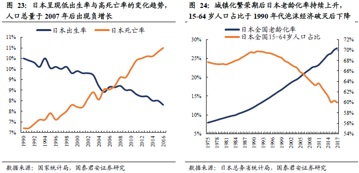 日本gdp占比重_千万不要定居日本 不然你会(3)