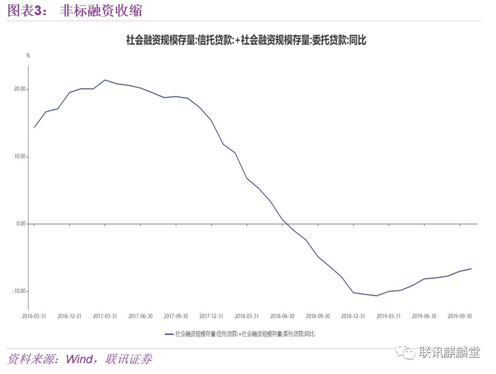 各省旧基建拉动gdp_基建能拉动多少GDP 预计拉动名义GDP增长1.95个百分点(2)