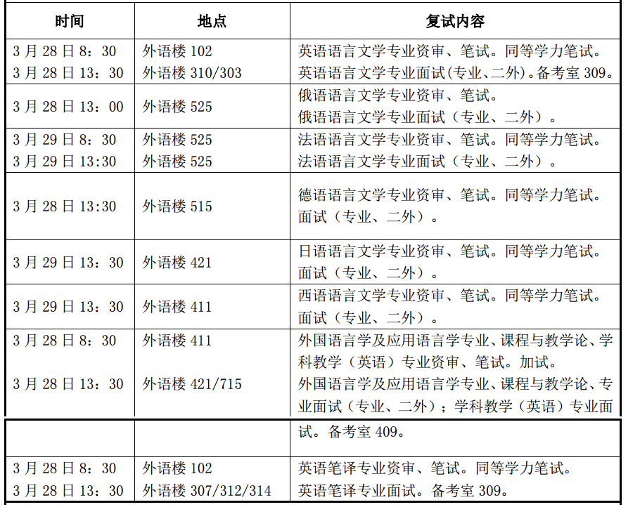大学怎么学西班牙语 fbf3d36aa35e4c3684673c7a2f994d1c.png