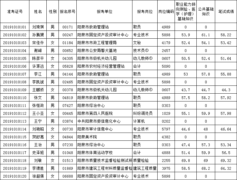 阳泉市区县gdp_山西实力第一区 辖区面积295Km2,GDP近亿领先阳泉市