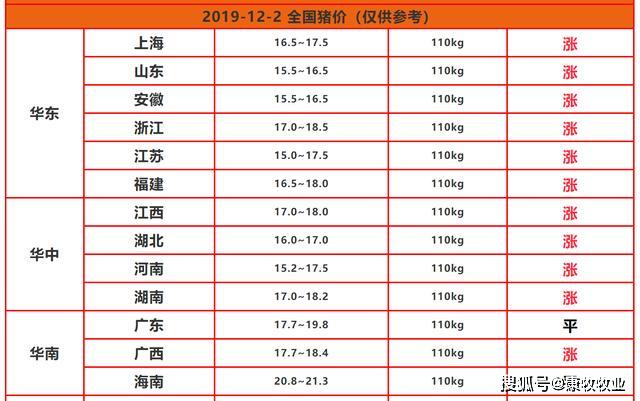 生猪价格最新走势表 05e1faff168f481a8cd3626561ee8aa3.jpeg