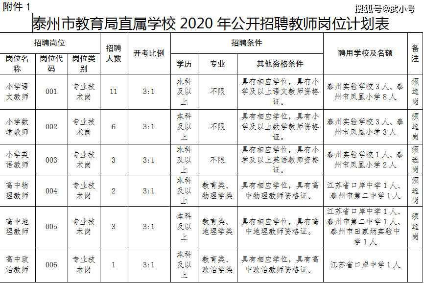 泰州2020常住人口_泰州2020最新地图(2)