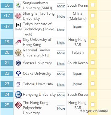 日本排名前十的大学_日本女星美貌前十排名