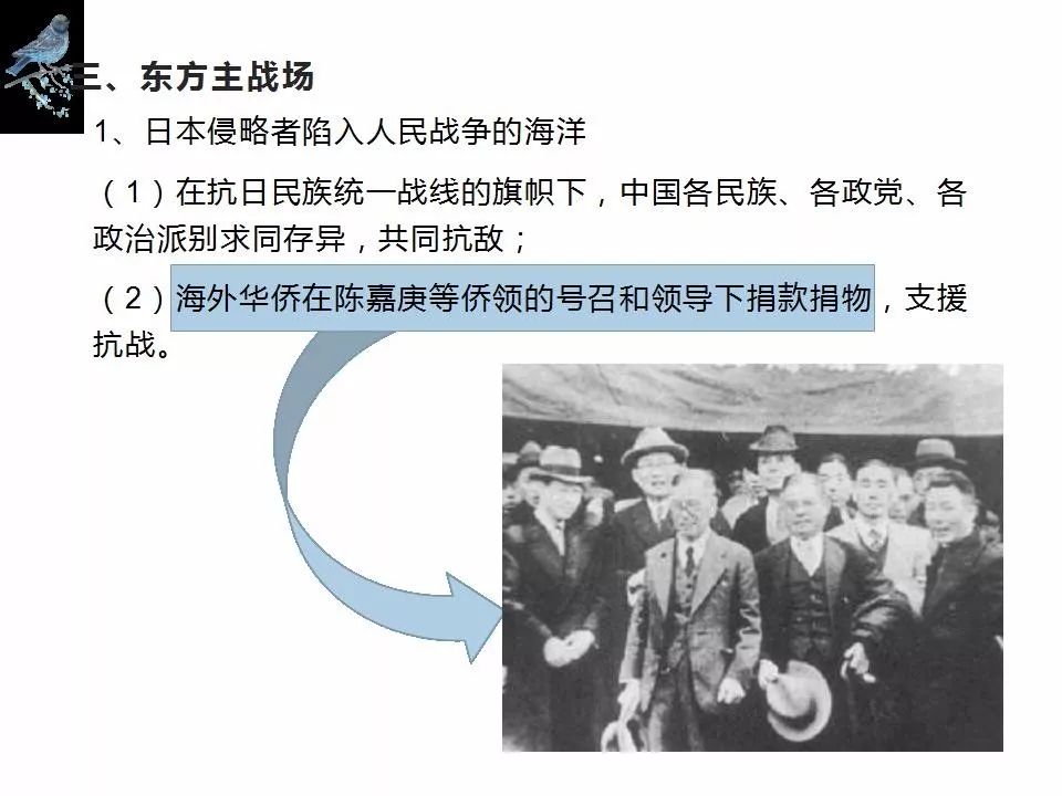 第24课 全民族浴血奋战与抗日战争胜利