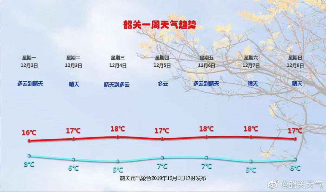 广东韶关人口_为什么是韶关 一分十秒带你看遍韶关