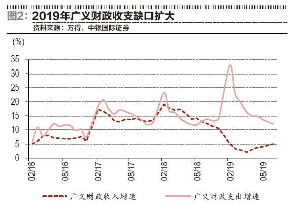 gdp稳定增长说明什么_广东经济持续平稳增长 前三季度GDP同比增7.6