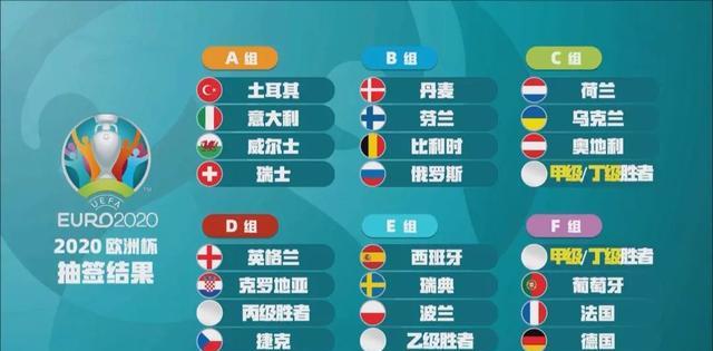 2022世界杯分组对阵图片[2022年世界杯队伍分部]