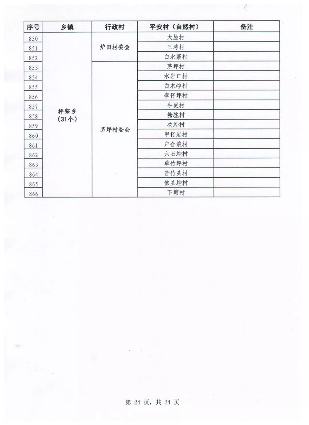 人口达到多少可以申请自然村_考驾照眼睛要达到多少