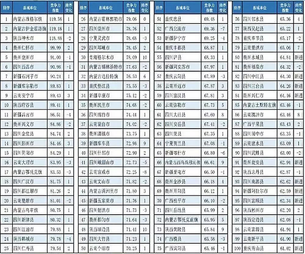 定边县人口有多少2019_定边县地图(2)