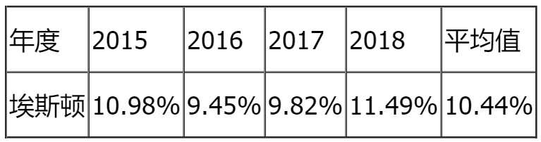 原创专访埃斯顿诸春华打造通用细分市场布局构建全产业链竞争优势