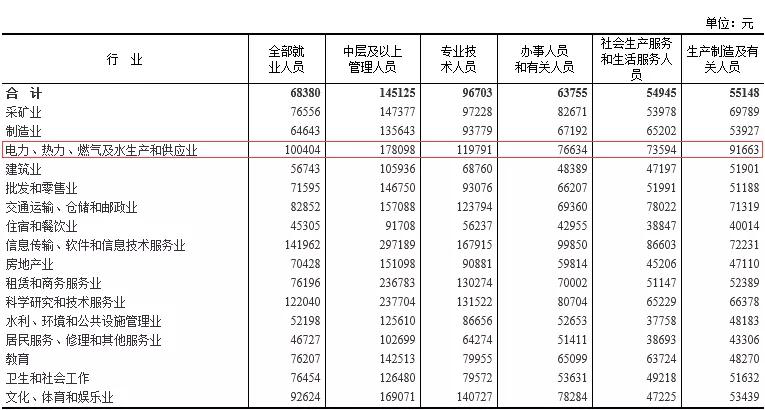 平均人口标准_人口平均预期寿命