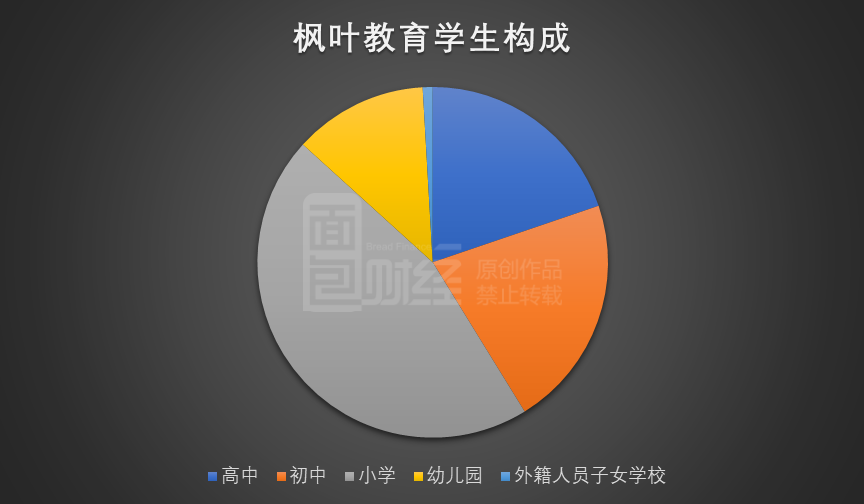 原创枫叶教育：年报后股价连涨两成，业绩反转or过于乐观？