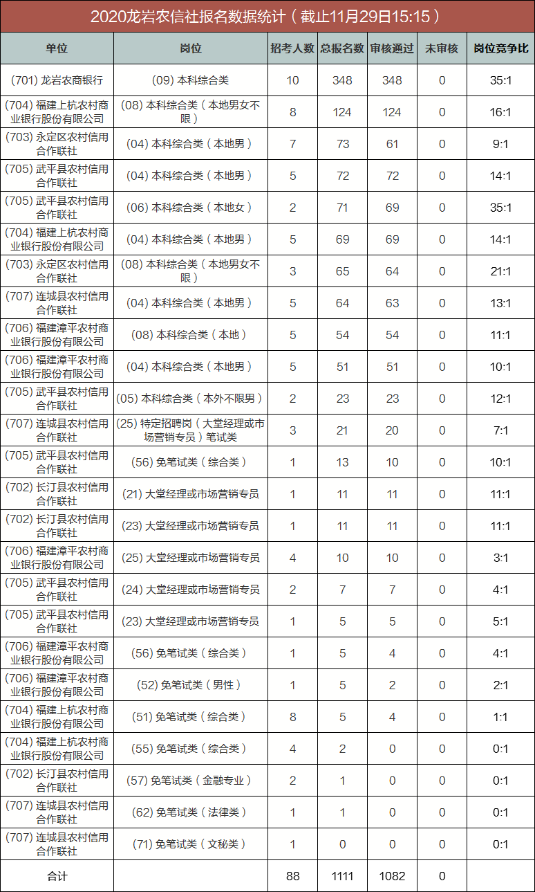 福建人口2020总人数排名_2021福建体考排名图(2)