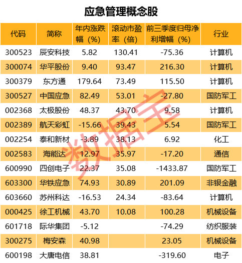 概念股名单分别是 0fefd52082e541f8834c305b2a56e1b1.png