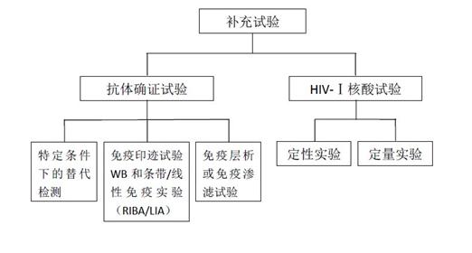 中国有多少人口艾滋病_蒯姓中国有多少人口