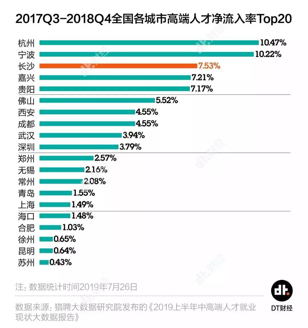 2018年末深圳人口净流入_深圳人口(3)