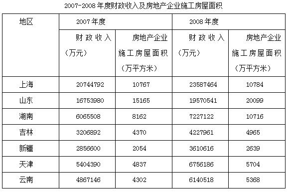 解析GDP_中国gdp增长图(3)