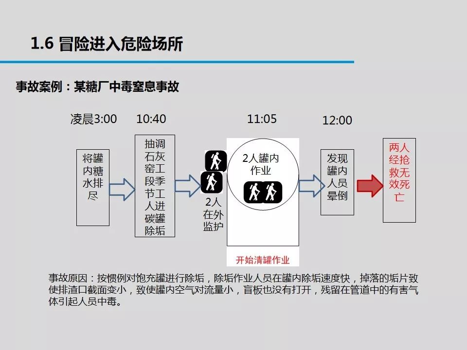 超全的危险源辨识和事故隐患排查技术非常实用