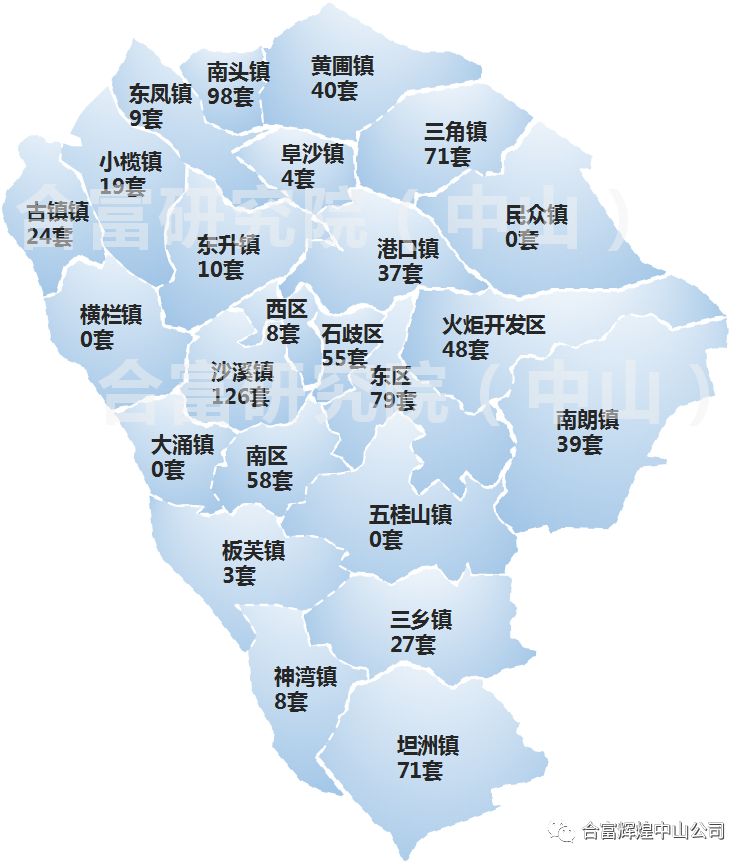 中山市各镇2019年gdp_中山市各镇gdp(2)