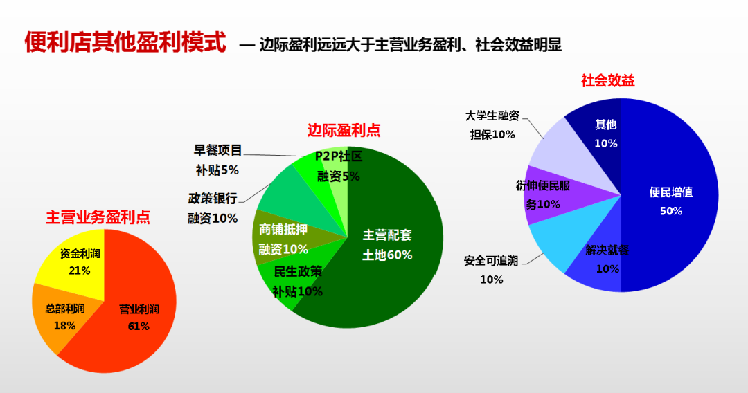 2019宏业科技便利店总裁高峰论坛精彩回顾一